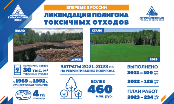 «Губахинский кокс» первым в России рекультивировал полигон токсичных отходов коксохимии в Пермском крае